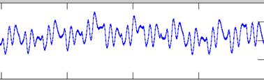 The waveforms in the figures look similar but the similarity can verified only after analysing the frequencies contained in the
