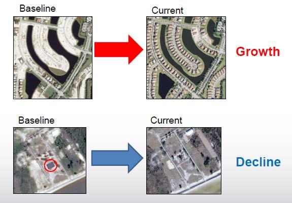 Data Sources Interactive Review (IR) Staff compare 2010 imagery to the most current imagery In addition to verifying the housing counts are correct, they also