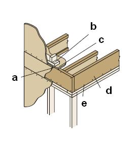 www.garyklinka.com page 10 of 16 a. 6 b. 2 c. 3 d. 4 78. What is the minimum spacing for fastening of floor panels to TJI 1 ¼ rim board for TJI 230 joist using 8d common nails? a. 6 b. 2 c. 3 d. 4 79.