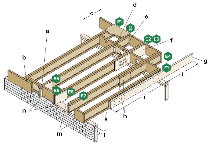 www.garyklinka.com page 13 of 16 Use the above diagram from page 12 to fill in the blank for questions 105-118 105. Truss joist rim board, typical.