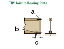 www.garyklinka.com page 6 of 16 Use the above diagram from page 8 to fill in the blank for questions 43-45 43. Truss joist rim board represents what letter? 44. One 8d box nail on each side.