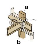 www.garyklinka.com page 9 of 16 68. Backer block (both sides) of web with single TJI joist represents what letter above? 69. Nail the filler block with ten 10d box nails, clinched.