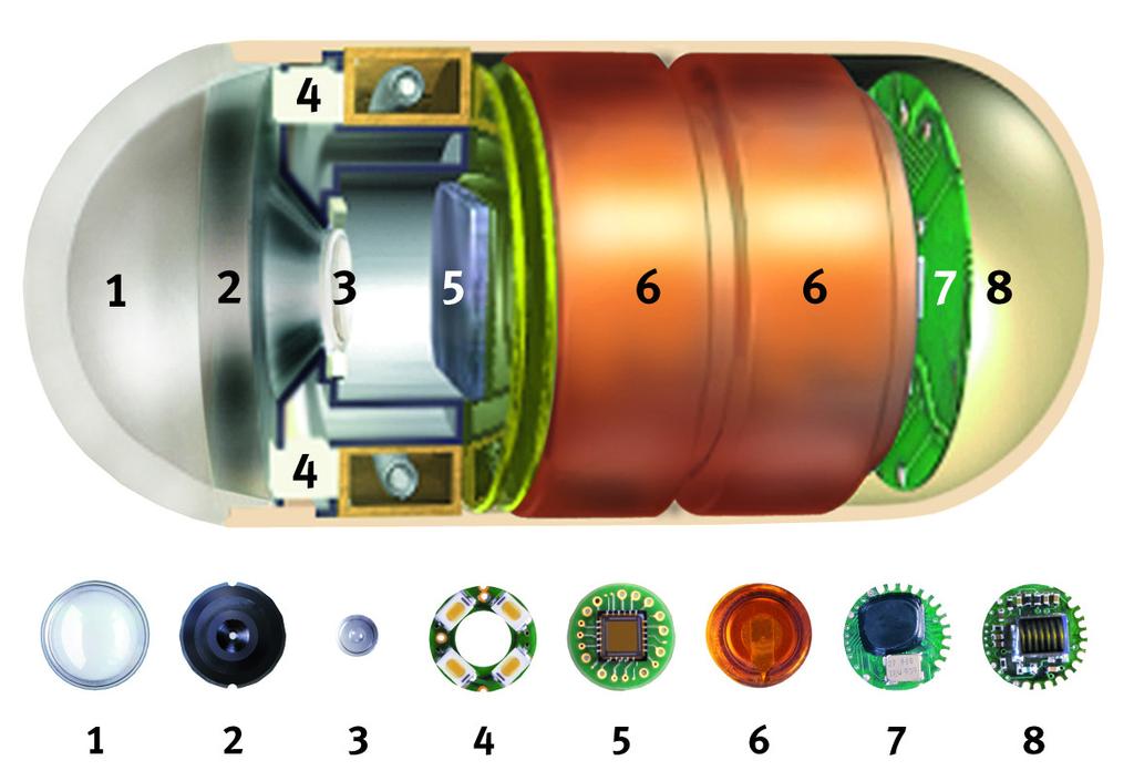 Examples of cameras (cont.) State-of-the-art example: the PillCam Given Imaging (www.