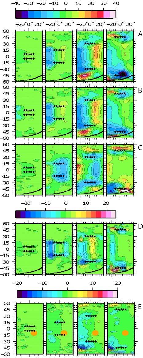 A joint action of the vertical, zonal and meridional drift components leads to the complicated plasma movement. Calculations of electron density using UAM illustrate this physical process in Fig.
