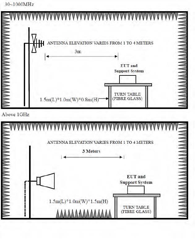 4.2. Block Diagram of Test setup EST