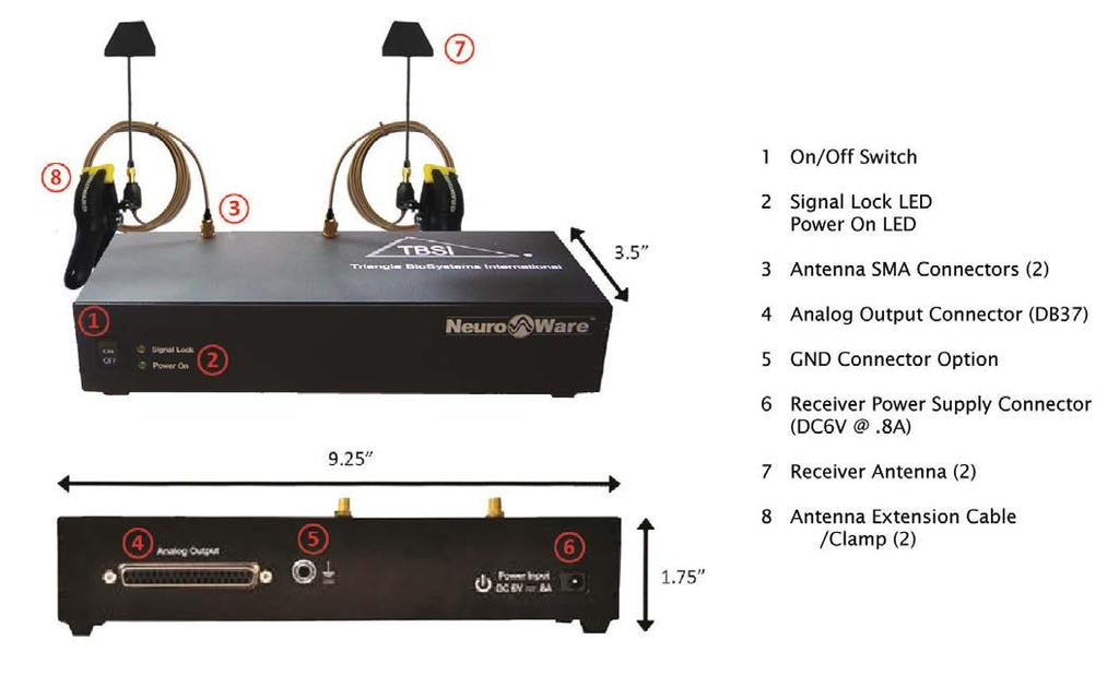 RF Receiver Specifications Three available transmission frequencies o F1-3.05 GHz center transmit frequency with +/-100 MHz FM bandwidth o F2 3.