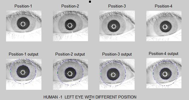 Hamming mean distance The proposed algorithm was tested with the repeatability test process. The different eye positions of the single person were applied on the proposed algorithm.