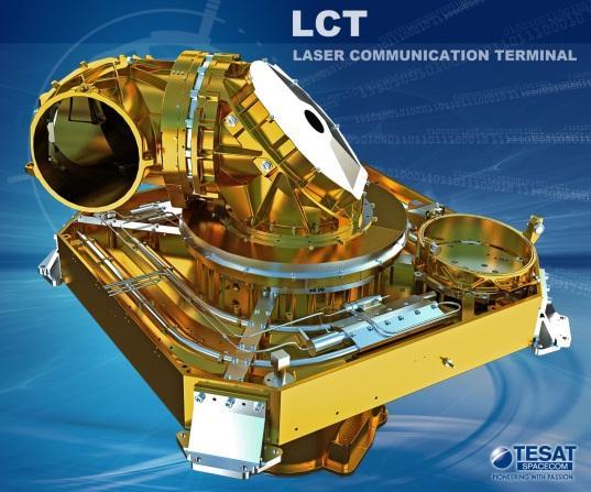 ROBUSTNESS PERFORMED LIFE AND ENDURANCE TESTS» LCT designed for 24/7 Operation and 15 years operational lifetime in a GEO environment» GEO LCT to serve multiple LEO - and UAV customers» Critical
