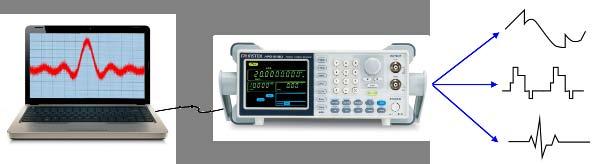 PC and download the waveform data to the AFG-2100/2000 Series, for arbitrary waveform output.