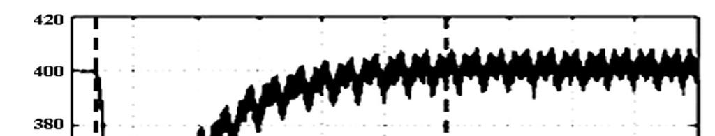 78 Figure 4.5 (c) Load voltage (THD=0.7%) Figure 4.