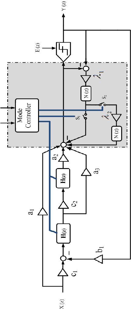 Table 1: Trust table of mode controller In 0 In 1 S 0 S 1 S 2 Order of DSM 0 0 0 0 0 2 0 1 1 0 0 4 1 0 0 1 0 3 1 1 1 0 1 6 0: closed, 1= open Topology Conventional low pass DSM Conventional band pass