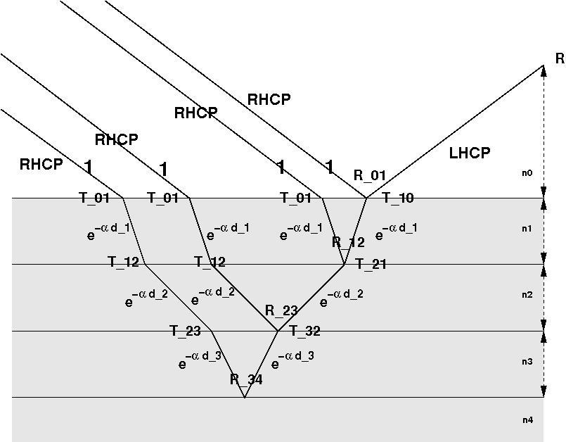 Models Multi-layer Single-reflection model: MLSR Multiple infinite parallel layers