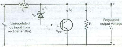 Fig: transistorized shunt voltage regulator. Explanation/ Operation: 1. From Fig. the output voltage is given by. Vo = Vz+V BE 2.