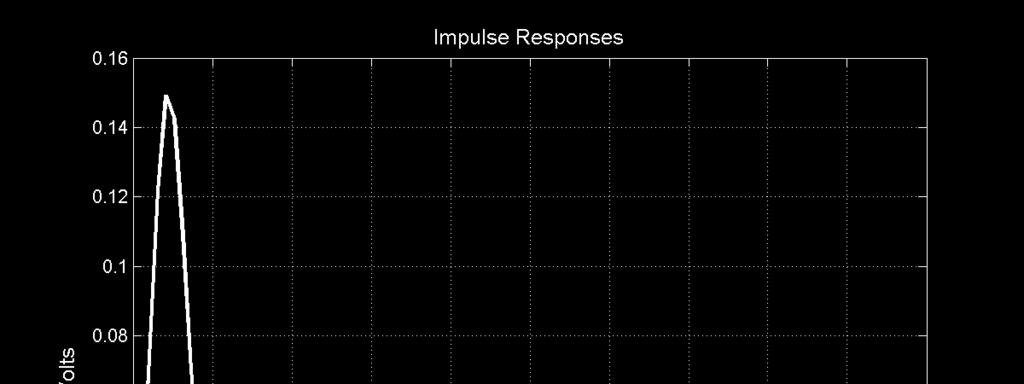 Channels of Interest Impulse Responses Considered Files: h_minisasp5m1000mv2dbdeprbs716x.