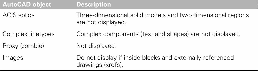 ก ก ก ก ACIS Drawing ก AutoCAD ก ก ก Solid model ก ก CAD ก block Xref (External Reference) Object AutoCAD CAD CAD ก ก ก Menu, Dialog boxes ก ก (Script) ก ก ก ก ก LISP ( ก AutoLisp), SDS (Solutions
