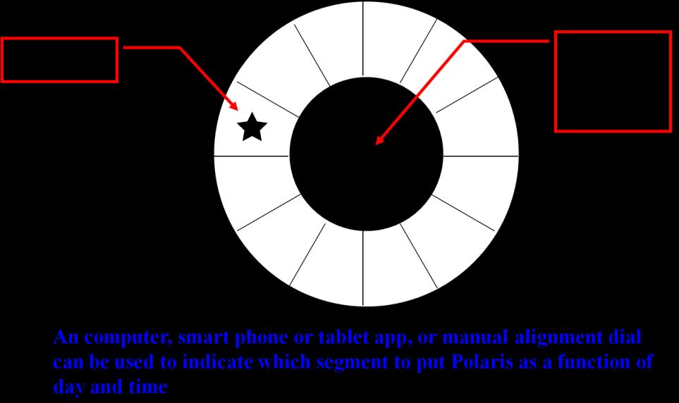 Polar Alignment 3. Polar align reticule Can be used in finderscope or telescope eyepiece(focuser) holder. If using finderscope, the finderscope must be aligned with the telescope.