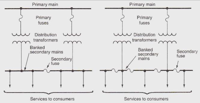 Secondary Banking Secondary main served by multiple transformers (in parallel) that are fed from