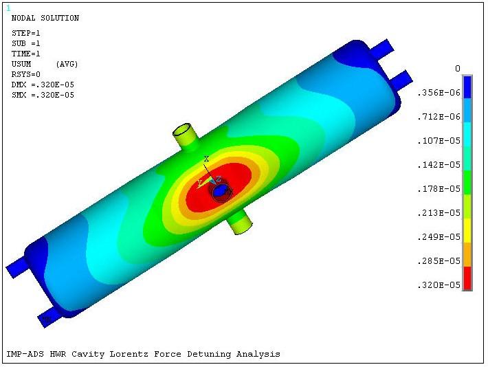 Mechanical analysis Lorentz Force Detuning Analysis Displacement Different Energy Stress VS Free