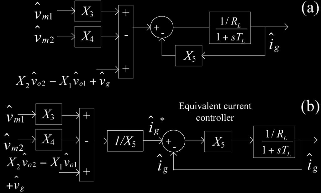 GHOSH AND NARAYANAN: SIMPLE ANALOG CONTROLLER 191 Fig. 8. Equivalent current loop. Fig. 9. Voltage loop. gating pulses.