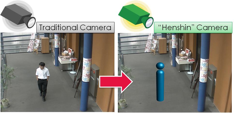 Fig. 1. The output of a traditional security camera and privacy-protected camera.
