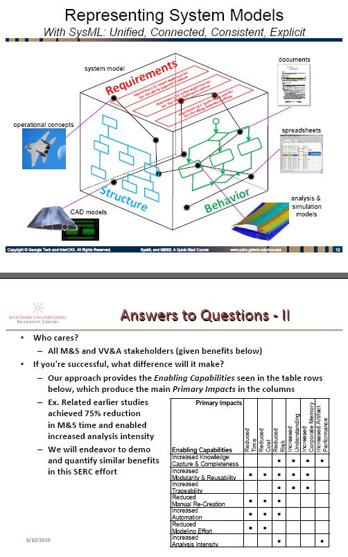 24-27 Jan 2011 Page-17 Georgia Institute of Technology VV&A Study (M&S PE Funded V-C-2) The purpose of this SERC effort : Demonstrate how to address many of the gaps identified in this VV&A