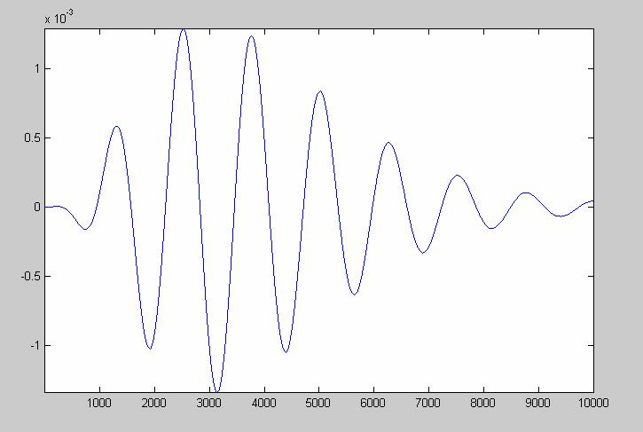 Reverse Correlation (Revcor) technique Revcore technique states that, for a linear system, it is possible to extract the system parameters by operations on stochastic input and output