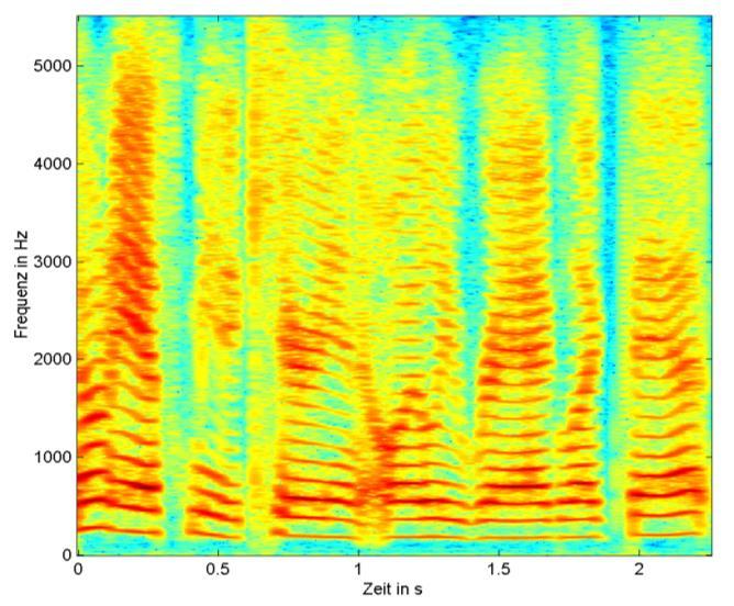 Frequency in Hz Frequency in Hz Frequency in Hz Motivation Part