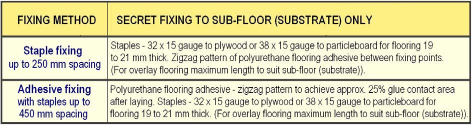 Installation Installation of flooring should not be done until other construction activities (particularly wet trades) are complete and after the building is roofed and enclosed, with the temperature
