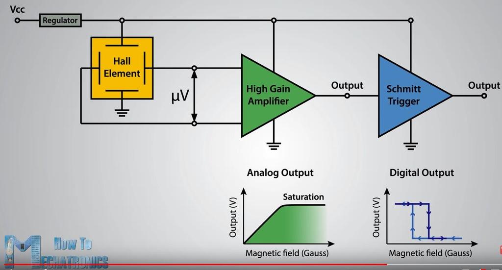 Hall Effect Sensor B [What is Hall Effect and How Hall Effect Sensors Work, https://www.youtube.com/watch?