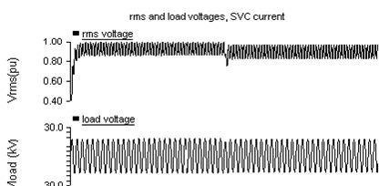 97 Figure 4.8 Voltages V rms and V load with D-SVC in closed-loop mode From Figure 4.8, it is seen that the AC system incorporating D-SVC undergoes a voltage dip at 0.