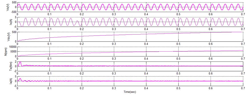 REFERENCES Fig. 10. Dynamic performance of praposed fuzzy logic controller with buck-boost converter fed BLDC motor drive Fig11. % of the Total Harmonic Distortion of Input current.