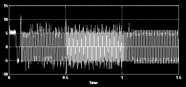 Actual speed output of fuzzy controller Fig. 14.