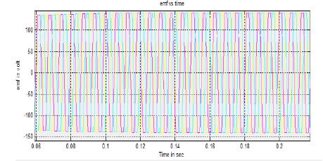8: Open loop speed response of BLDC Drive Fig.9 shows the trapezoidal back emf wave form.
