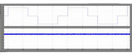 SIMULATION RESULTS The MATLAB/ Simulink model of the BLDCM drive fed with a conventional 2-level inverter, 3-level DCMLI, 2-level inverter with SEPIC and a switch selection circuit, and the proposed