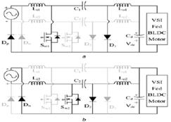 DC-link voltage (Vdc). S. RAJESH, V.