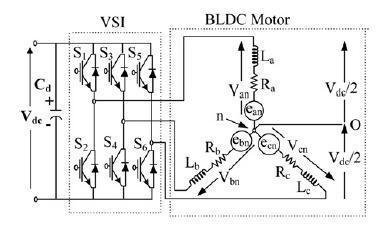 Power Quality Enhancement in BLDC Motor Drive Using Fuzzy Controller Based Bridge Less CUK Converter 5000 Hz is chosen. Subsequently the estimation of capacitors C1 and C2 is chosen as 0.33 μf.