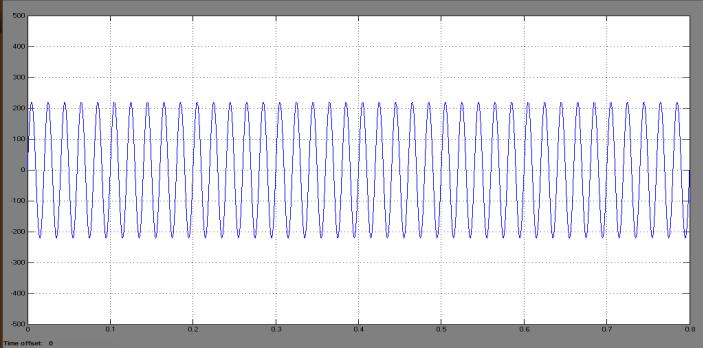 Fig. 12. Dc link voltage with PI Fig. 8.