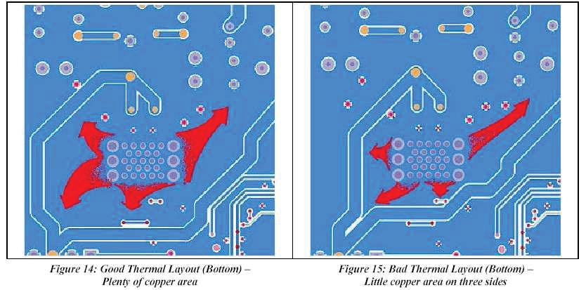 Comparison of thermal layout (top layer)