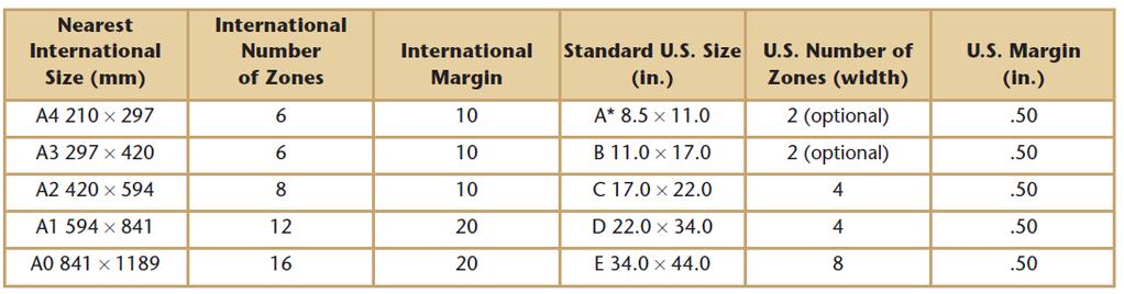 STANDARD SHEETS There are ANSI/ASME standards for international and U.S. sheet sizes.