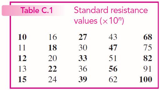 Choosing Standard Resistor Values (Appendix C) Resistor Calculated Value Nearest Standard Value R 1 49 kω 51