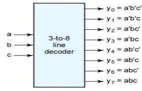 Decoders and Encoder