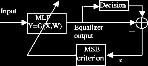 an IFFT. The output signals from the IFFT are then used to form an OFDM symbol by extending the IFFT output cyclically.