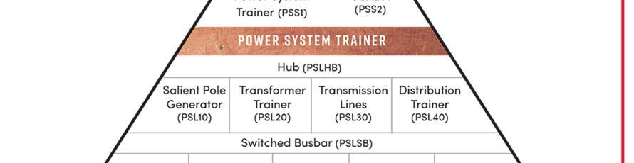 The TecQuipment Power Systems Range TecQuipment manufactures a comprehensive range of trainers to cover all the aspects of an electrical power system, ranging from a suite of standalone Power Systems