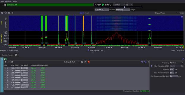 characterize signals, providing eye diagrams, constellations, spectrum and timing data, as well as demodulating signals