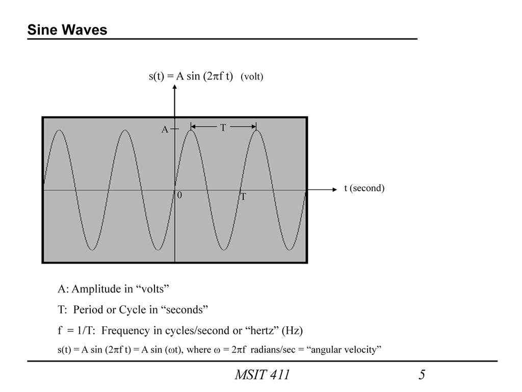 The most basic electrical signal is the sine wave, also called sinusoid. The sine wave or sinusoid is a mathematical function that describes a smooth repetitive oscillation.