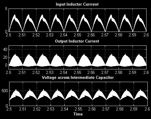 torque (Te). Fig. 7. Current and Voltage stresses on MOSFET The Figure 8 and figure 9(a),9(b) shows the performance indices of Cuk converter. Fig. 5.