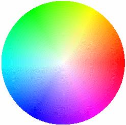 Saturation Unsaturated S C S: On color wheel, distance
