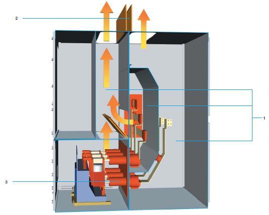 Arc Flash Mitigation Energy Deflection Arc Resistant Switchgear 1 - Hinges and flaps designed for controlled venting
