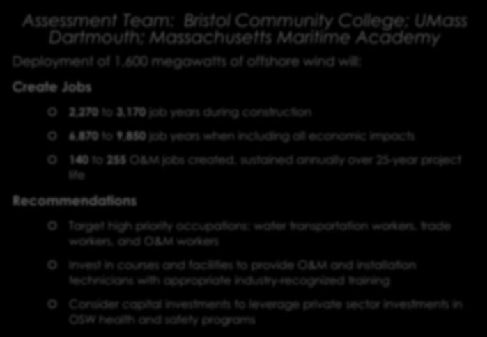 Offshore Wind Workforce Assessment Assessment Team: Bristol Community College; UMass Dartmouth; Massachusetts Maritime Academy