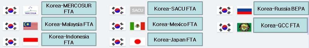 America -3- Korea-Ecuador SECA Korea-China- Japan
